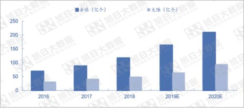 智能投影 新品類崛起 五大因素驅動其高速發(fā)展