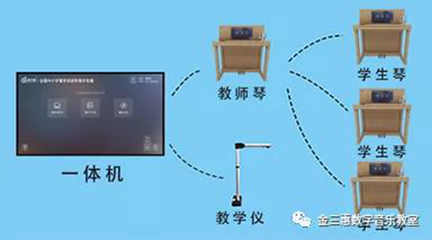 賀80屆中國教育裝備展會隆重開幕 金三惠新產品助力音樂教育發展