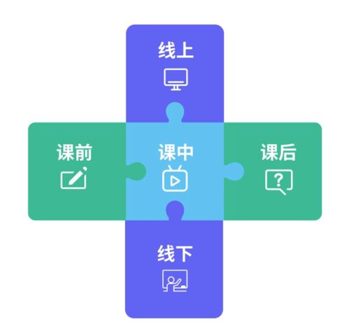 omo成教育培訓行業共識,伯索云學堂助力行業發展