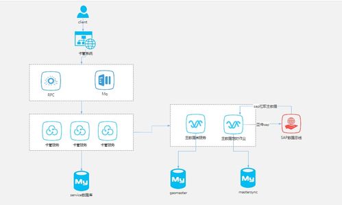 架構技能教程 it架構視圖規范體系