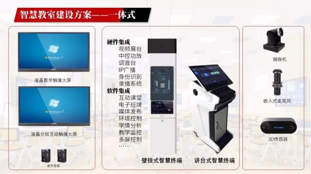智慧教室建設中的互動教學終端解決方案