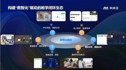 AI賦能課堂循證，數據驅動精準教研——奧威亞互動教學終端的創新實踐