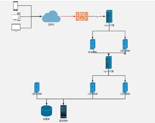 架構(gòu)技能教程 基于IT架構(gòu)視圖規(guī)范體系的互動(dòng)教學(xué)終端設(shè)計(jì)與實(shí)踐